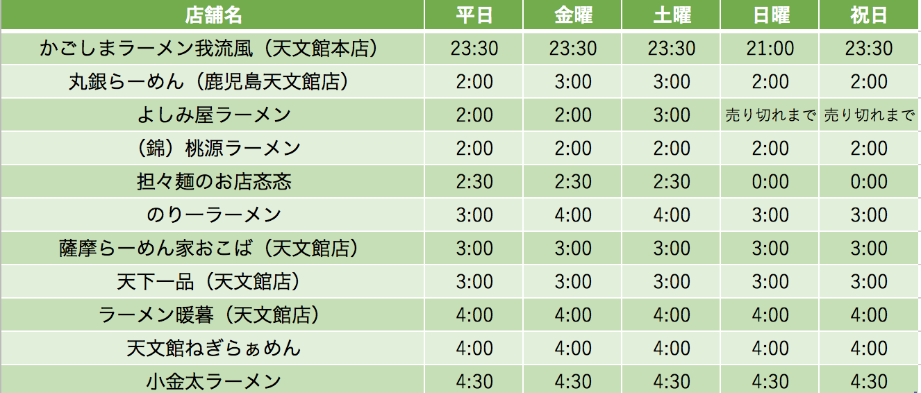 我流風 ガルフ がるふ がりゅうふう がりゅうかぜ 丸銀 マルギン まるぎん 丸銀ラーメン 丸銀らーめん まるぎんらーめん よしみ ヨシミ よしみやらーめん よしみ屋ラーメン よしみやラーメン よしみ屋ラーメン まるきん 丸錦 桃源 とうげん 桃源ラーメン 桃源らーめん とうげんらーめん とうげんラーメン みんみん 忞忞 のりいち のり一 ノリイチ 海苔 一 薩摩 さつま らーめん おこば オコバ 天一 てんいち 天下一品 てんかいっぴん こってり あっさり 屋台の味 味がさね 絶品 だんぼ 暖房 暖暮 ダンボ ねぎらぁめん ネギらぁめん ねぎらーめん ネギラーメン ネギラァメン 薙らーめん こきんた 子金太らーめん 小金太らーめん 小金太ラーメン こきんたらーめん