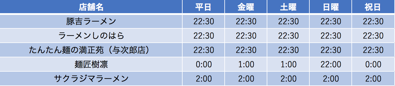 豚吉 ぶたよし ブタヨシ 豚吉ラーメン ラーメン篠原 ラーメンしのはら しのはら 担々麺 たんたん麺 まんしょうえん マンショウエン 満正苑 桜島ラーメン サクラジマラーメン さくらじまらーめん